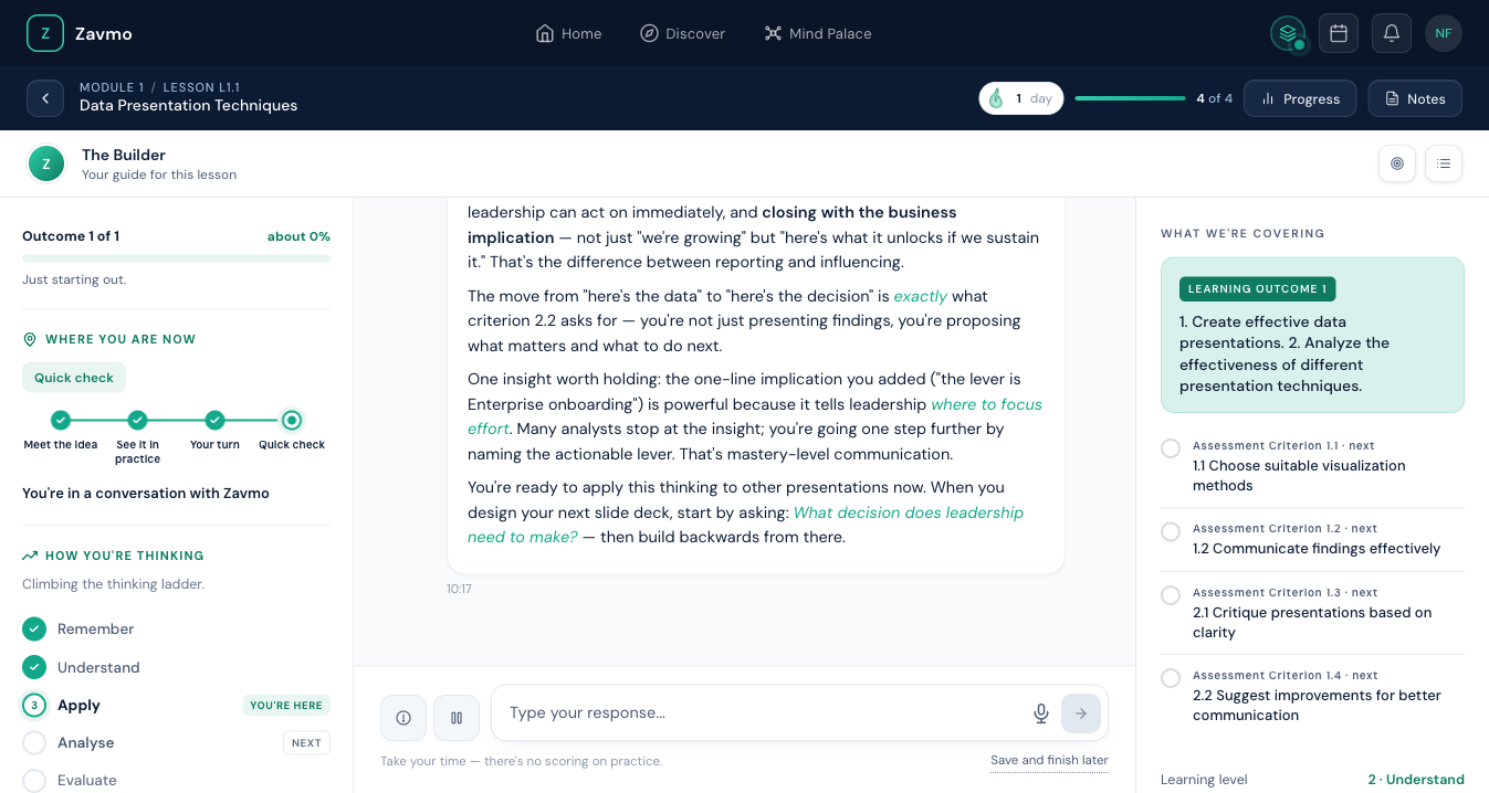 A Zavmo lesson where the coaching text names assessment criterion 2.2 directly, with the learning outcome and its assessment criteria listed in the right rail and the learner's position on the thinking ladder on the left.